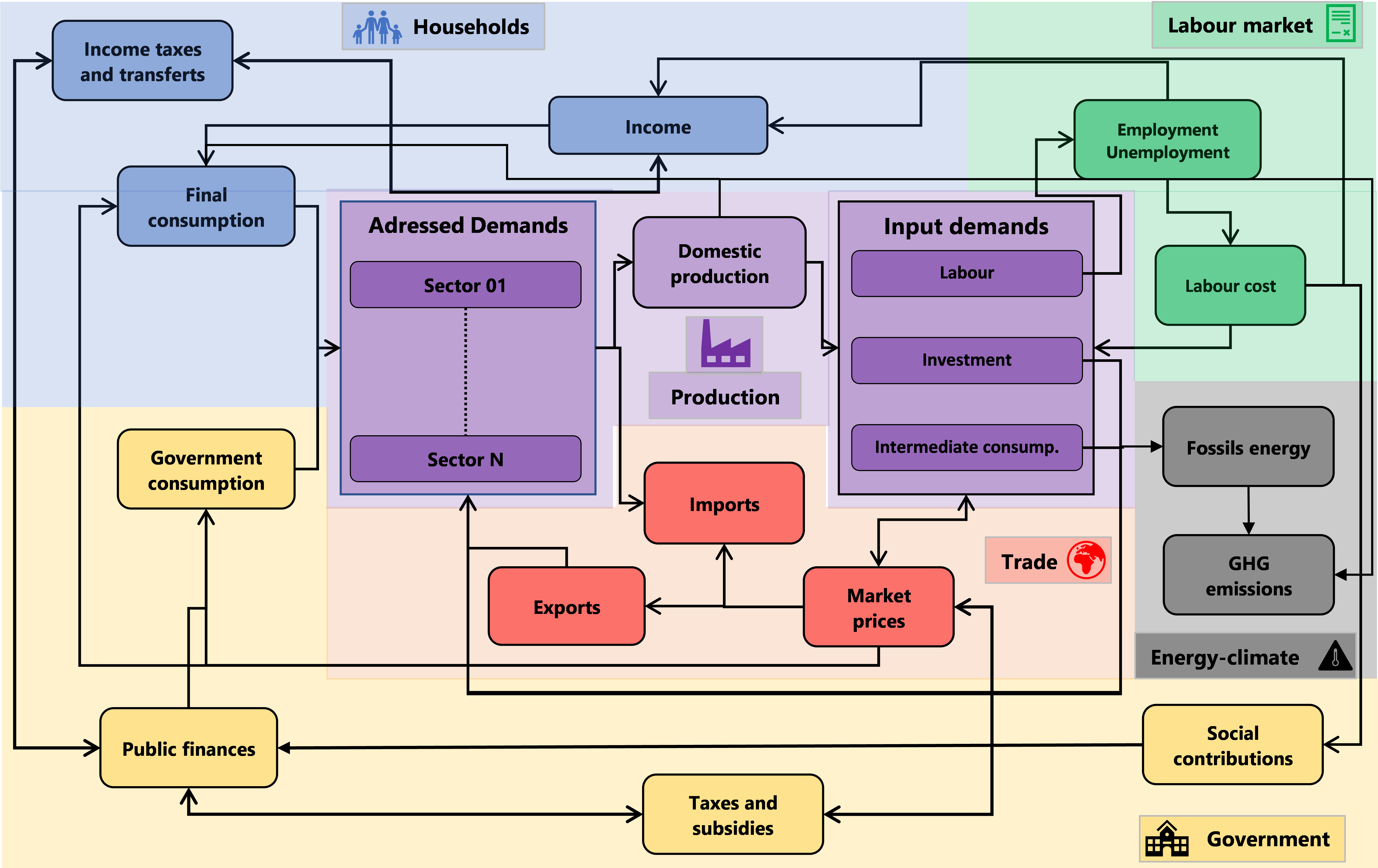 "NEMESIS-World general scheme"